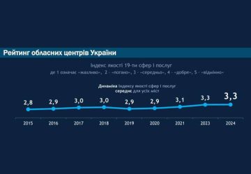Чернігів — лідер серед міст за результатами роботи у 2023 році Чернігів — лідер серед міст за результатами роботи у 2023 році